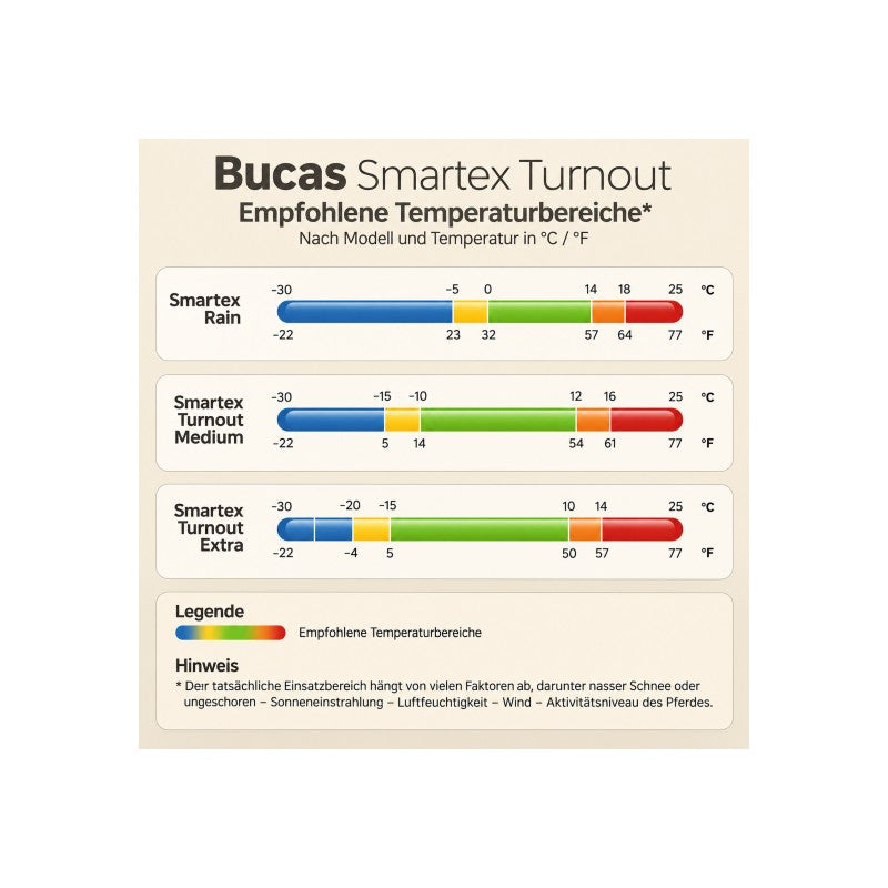 Bucas Smartex Iron Gate Rain